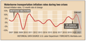 Transport Price Inflation Forecasts during Covid Pandemic 3 transport price inflation predictions in the coronavirus outbreak process grafik 03 - Transport Price Inflation Forecasts during Covid Pandemic - 2025 -