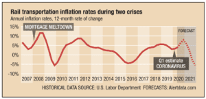 Transport Price Inflation Forecasts during Covid Pandemic 4 transport price inflation predictions in the coronavirus outbreak process grafik 04 - Transport Price Inflation Forecasts during Covid Pandemic - 2025 -