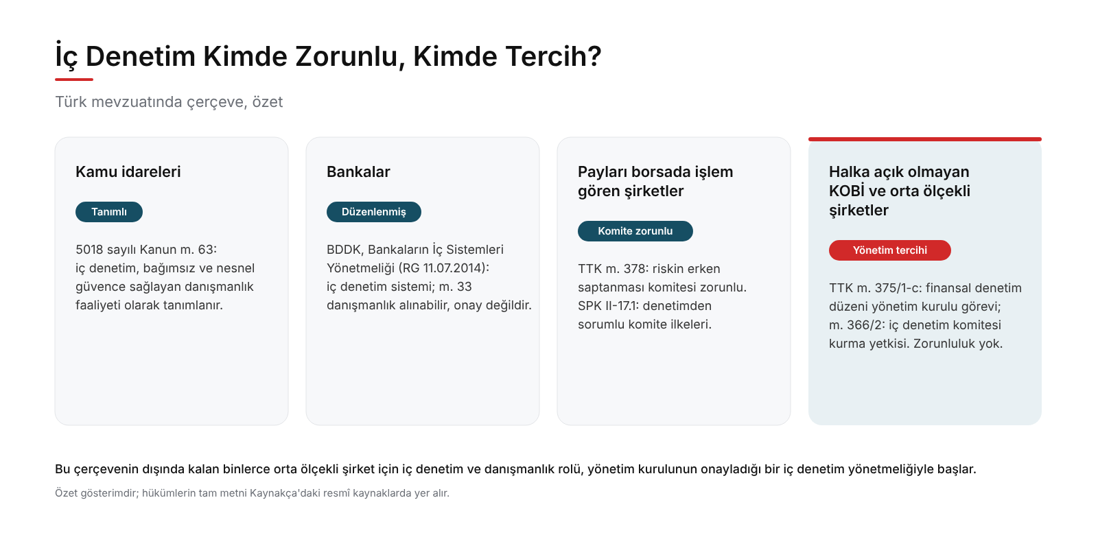 İç Denetimin Göz Ardı Edilen Yüzü: Danışmanlık 6 06 ic denetim yukumlulugu mevzuat haritasi - İç Denetimin Göz Ardı Edilen Yüzü: Danışmanlık - 2026 -