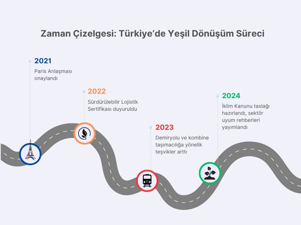 Lojistikte Yeşil Dönüşüm ve Mevzuat İlişkisi: Kuralların Getirdiği Maliyetler ve Fırsatlar 2 1 6 - Lojistikte Yeşil Dönüşüm ve Mevzuat İlişkisi: Kuralların Getirdiği Maliyetler ve Fırsatlar - 2025 - Lojistikte yeşil dönüşüm