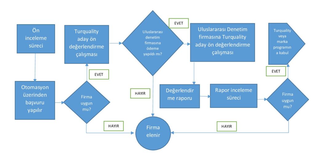 Turquality Nedir ve İşletmeler için nasıl destekler sunuyor? 10 1010 - Turquality Nedir ve İşletmeler için nasıl destekler sunuyor? - 2025 -
