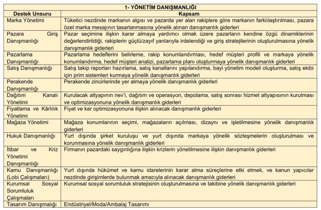 Turquality Nedir ve İşletmeler için nasıl destekler sunuyor? 4 410 - Turquality Nedir ve İşletmeler için nasıl destekler sunuyor? - 2025 -