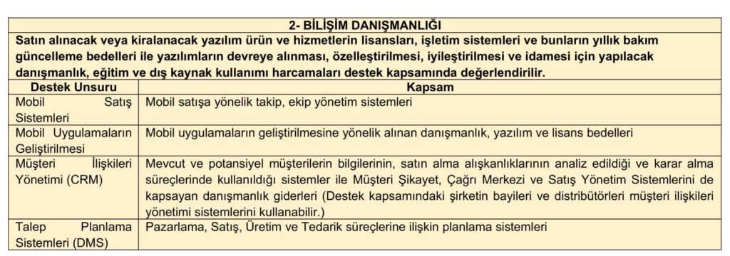 Turquality Nedir ve İşletmeler için nasıl destekler sunuyor? 5 510 - Turquality Nedir ve İşletmeler için nasıl destekler sunuyor? - 2025 -