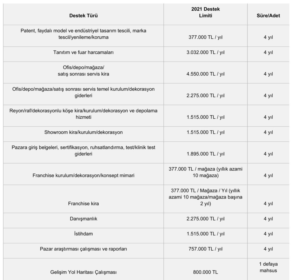 Turquality Nedir ve İşletmeler için nasıl destekler sunuyor? 6 610 - Turquality Nedir ve İşletmeler için nasıl destekler sunuyor? - 2025 -