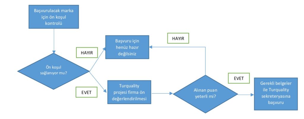 Turquality Nedir ve İşletmeler için nasıl destekler sunuyor? 9 910 - Turquality Nedir ve İşletmeler için nasıl destekler sunuyor? - 2025 -