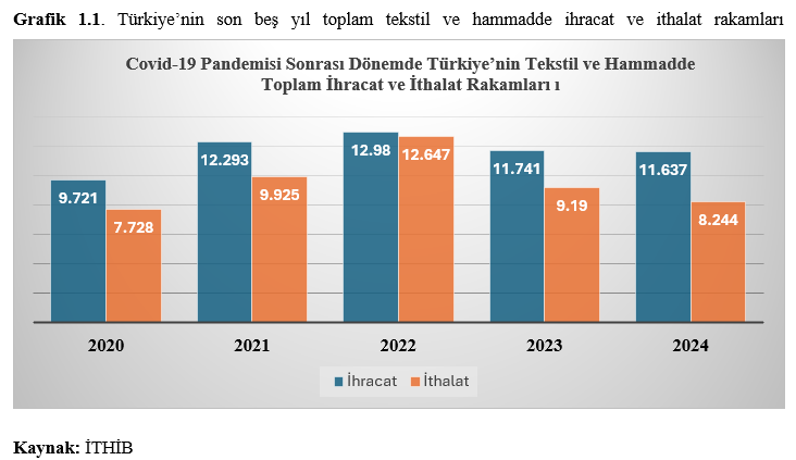 Türkiye Tekstil Sektörü: Mevcut Durum, Riskler, Fırsatlar ve  Sürdürülebilirlik Perspektifiyle Stratejik Bir Değerlendirme 4 G1.1 - Türkiye Tekstil Sektörü: Mevcut Durum, Riskler, Fırsatlar ve  Sürdürülebilirlik Perspektifiyle Stratejik Bir Değerlendirme - 2025 -