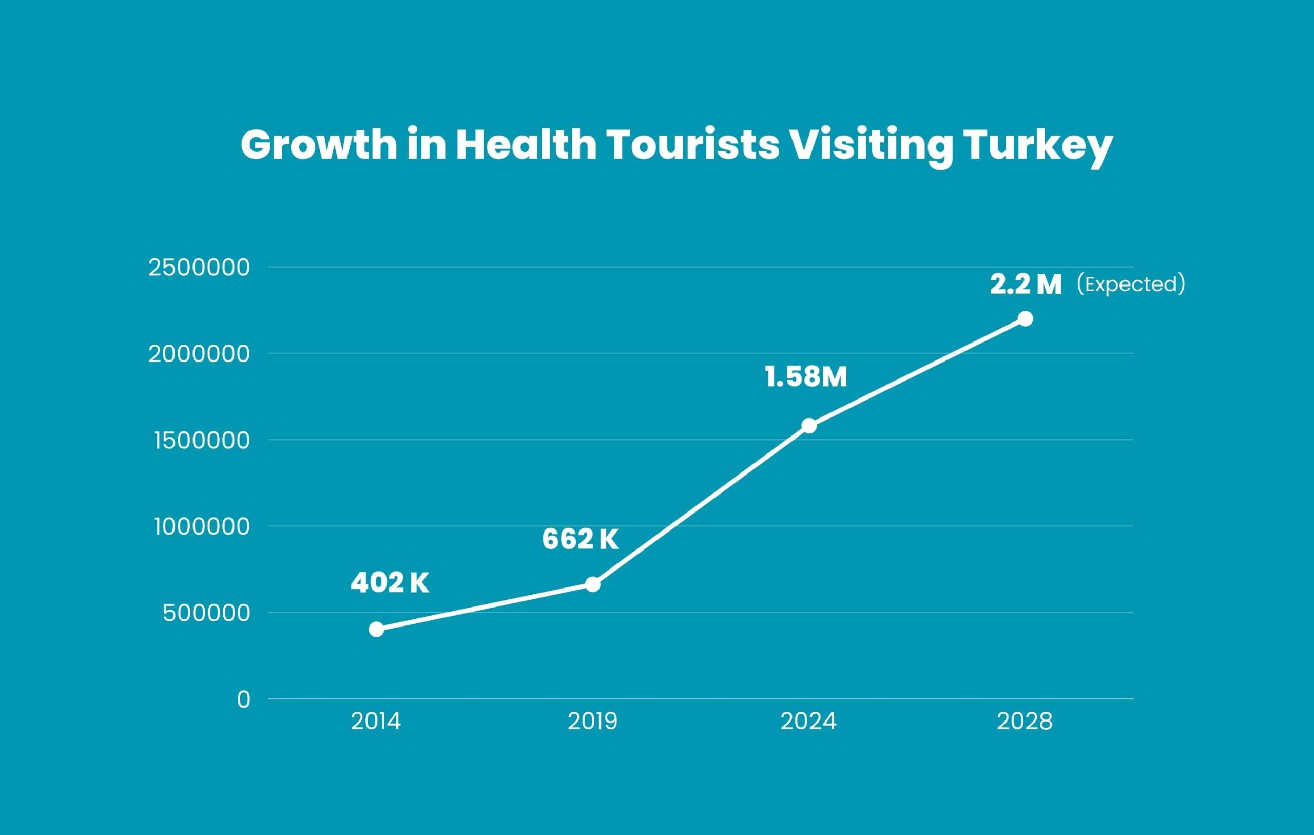 7 Powerful Strategies for Success in Health Tourism: Internal Audit and Cost Optimization 2 health-tourism-trends-turkiye