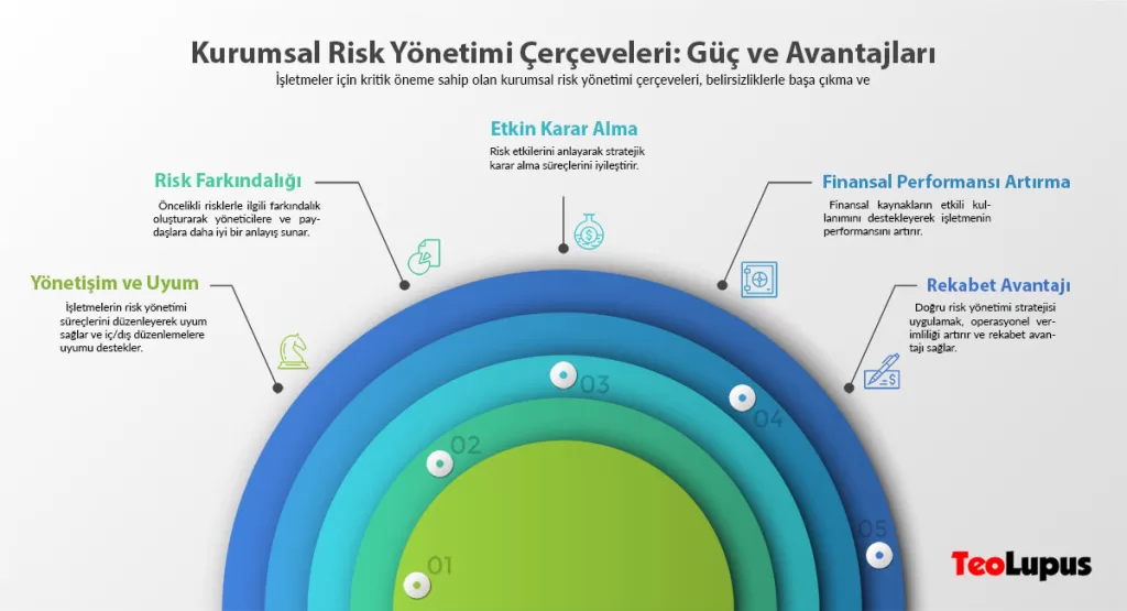 kurumsal-risk-yonetimi-avantajlari