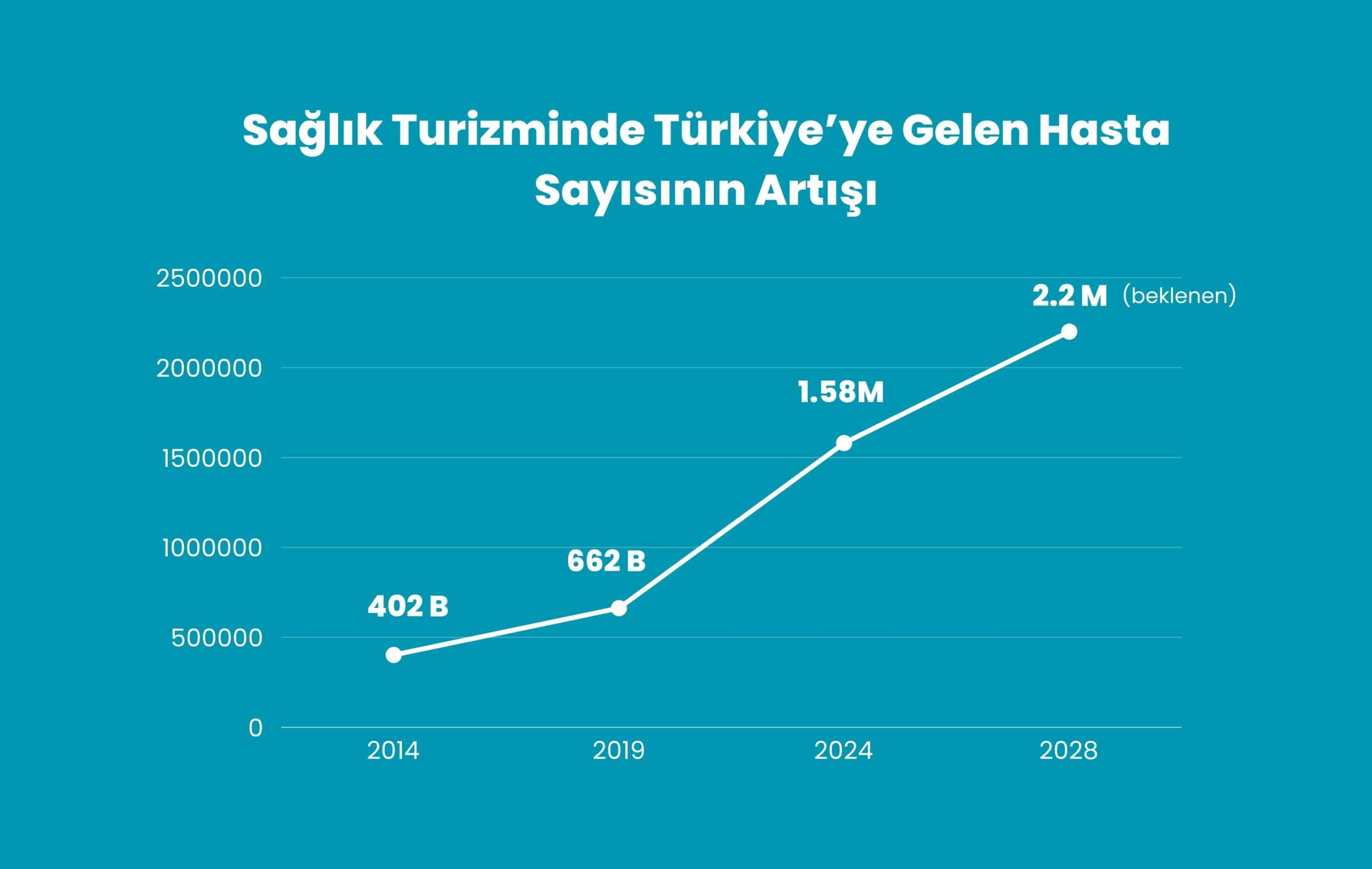 Sağlık Turizminde Başarı İçin 7 Güçlü Strateji: İç Denetim ve Maliyet Optimizasyonu 2 Saglik-turizmi