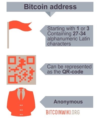 Teolupus BITCOIN ADDRESS - Blockchain, Bitcoin Ve Diğer Kripto Paralar Hakkında Temel Bilgiler - 2025 -