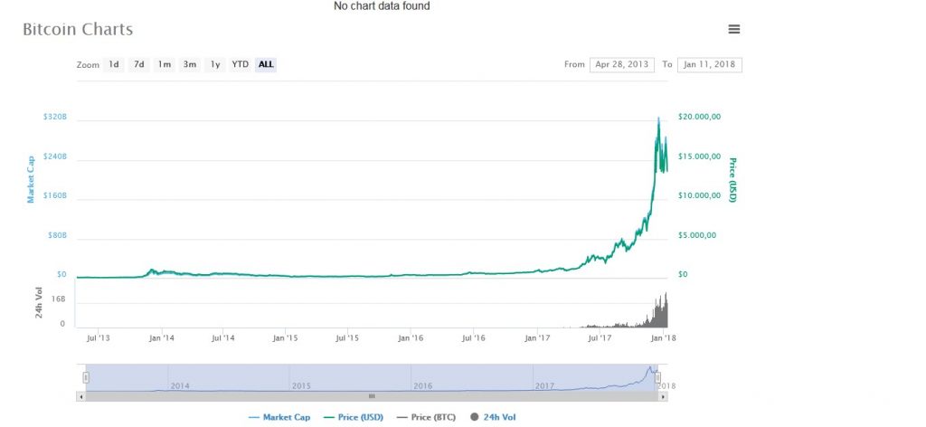 Teolupus BITCOIN TANIM OZELLIKLERI - Blockchain, Bitcoin Ve Diğer Kripto Paralar Hakkında Temel Bilgiler - 2025 -