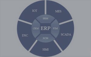 ERP ile CRM ve MES Yazılımlarının İlişkisi Üzerine 1 erp ile crm ve mes yazilimlarinin iliskisi - ERP ile CRM ve MES Yazılımlarının İlişkisi Üzerine - 2025 -
