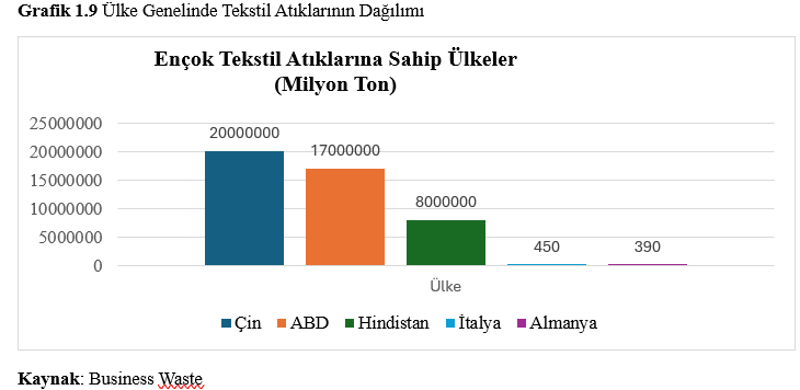 Türkiye Tekstil Sektörü: Mevcut Durum, Riskler, Fırsatlar ve  Sürdürülebilirlik Perspektifiyle Stratejik Bir Değerlendirme 17 g1.9 - Türkiye Tekstil Sektörü: Mevcut Durum, Riskler, Fırsatlar ve  Sürdürülebilirlik Perspektifiyle Stratejik Bir Değerlendirme - 2025 -