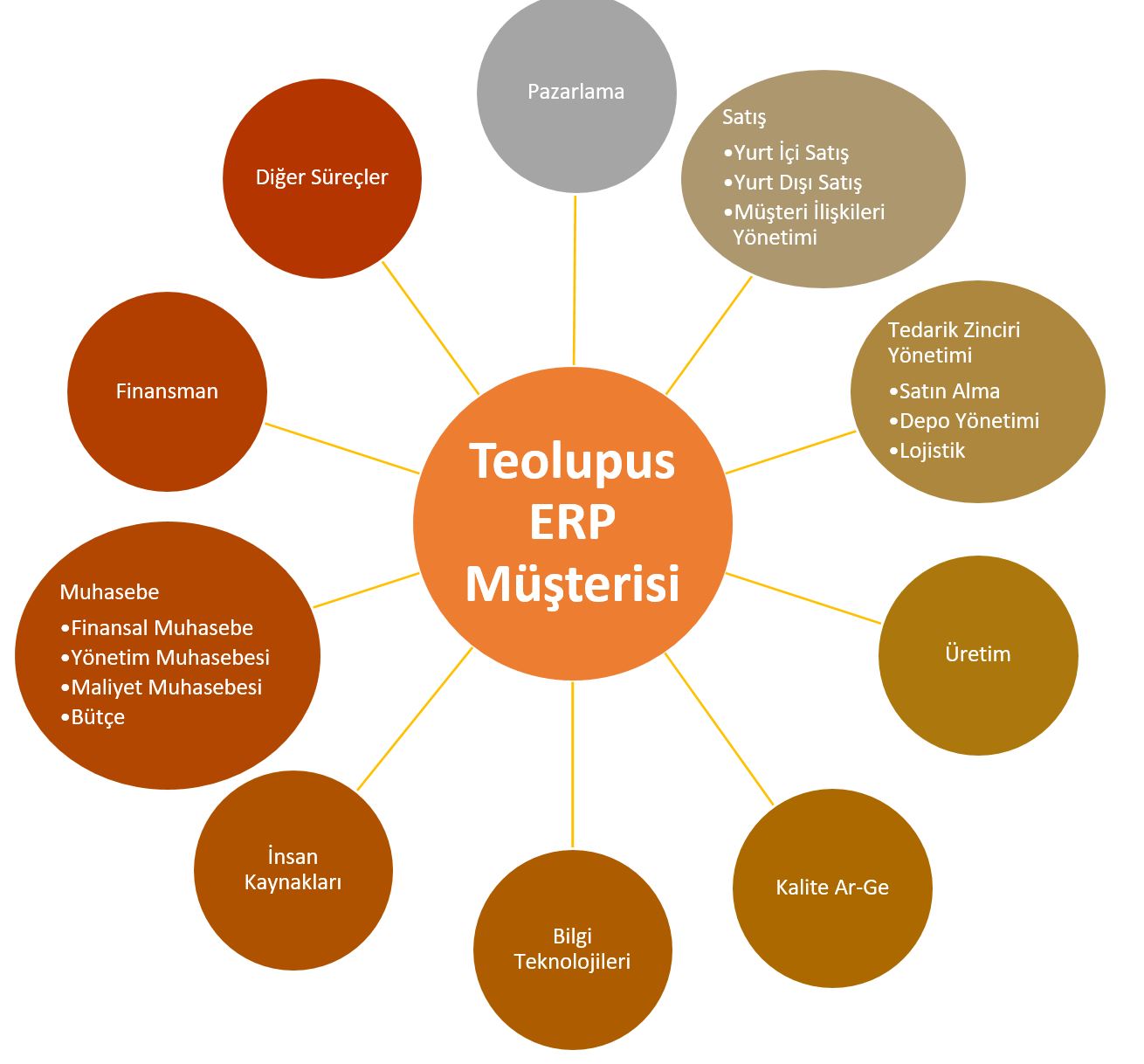 Şirketinize ERP Satın Almadan Önce Süreçlerinizde Mutlaka İyileştirme Yapmalısınız 3 q3 - Şirketinize ERP Satın Almadan Önce Süreçlerinizde Mutlaka İyileştirme Yapmalısınız - 2025 -
