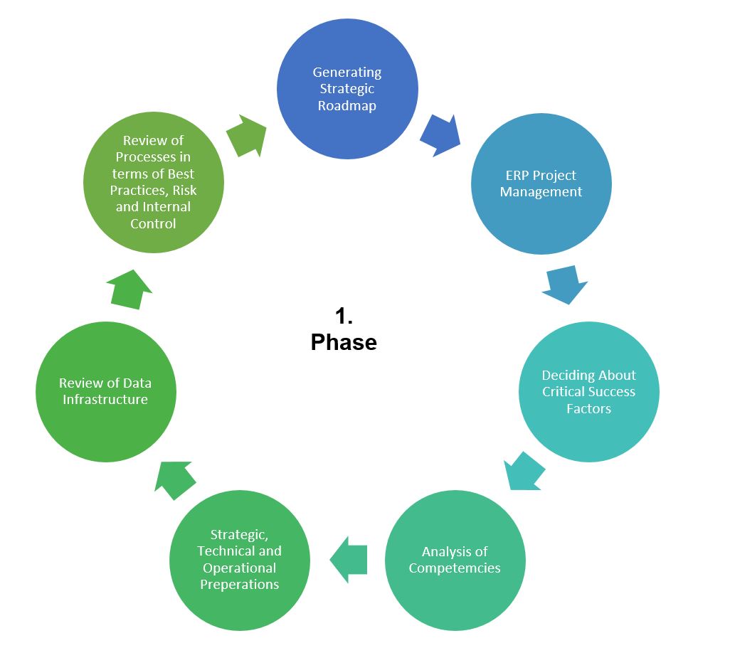 Before Procuring ERP For Your Company, You Should Definitely Improve Your Processes 1 q5 - Before Procuring ERP For Your Company, You Should Definitely Improve Your Processes - 2025 -