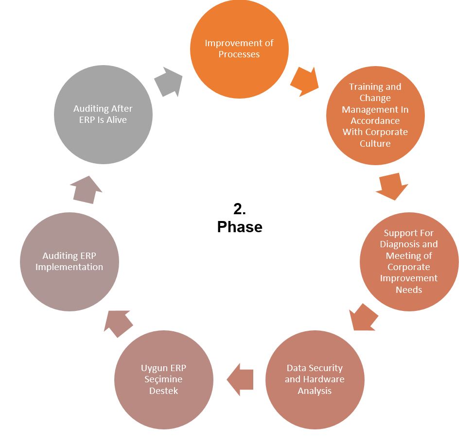Before Procuring ERP For Your Company, You Should Definitely Improve Your Processes 2 q6 - Before Procuring ERP For Your Company, You Should Definitely Improve Your Processes - 2025 -
