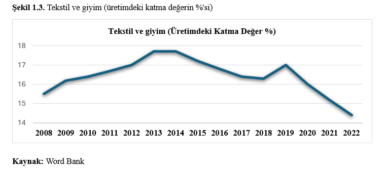 Türkiye Tekstil Sektörü: Mevcut Durum, Riskler, Fırsatlar ve  Sürdürülebilirlik Perspektifiyle Stratejik Bir Değerlendirme 5 s1.3 - Türkiye Tekstil Sektörü: Mevcut Durum, Riskler, Fırsatlar ve  Sürdürülebilirlik Perspektifiyle Stratejik Bir Değerlendirme - 2025 -