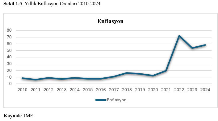 Türkiye Tekstil Sektörü: Mevcut Durum, Riskler, Fırsatlar ve  Sürdürülebilirlik Perspektifiyle Stratejik Bir Değerlendirme 16 s1.5 - Türkiye Tekstil Sektörü: Mevcut Durum, Riskler, Fırsatlar ve  Sürdürülebilirlik Perspektifiyle Stratejik Bir Değerlendirme - 2025 -