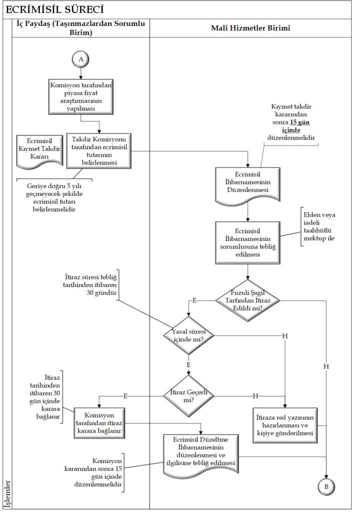 teolupus com belediyelerde ecrimisil sureci 002 - Belediyelerde Ecrimisil Süreci - 2025 - ecrimisil