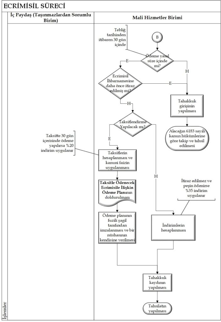 erp ve risk yonetimi