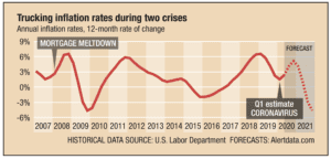 Korona Salgını Sürecinde Nakliye Fiyat Enflasyon Tahminleri 1 transport price inflation predictions in the coronavirus outbreak process grafik 01 - Korona Salgını Sürecinde Nakliye Fiyat Enflasyon Tahminleri - 2025 -