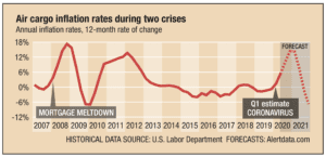 Korona Salgını Sürecinde Nakliye Fiyat Enflasyon Tahminleri 2 transport price inflation predictions in the coronavirus outbreak process grafik 02 - Korona Salgını Sürecinde Nakliye Fiyat Enflasyon Tahminleri - 2025 -